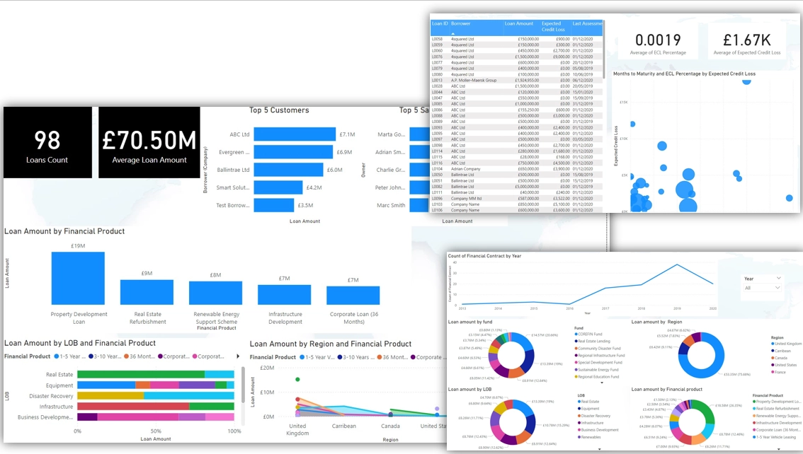 Business Intelligence